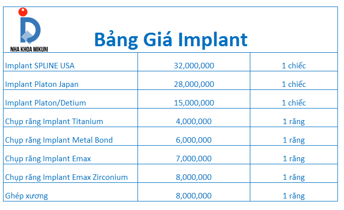 cấy ghép răng implant giá bao nhiêu tại nha khoa Mikuni cấy ghép răng implant giá bao nhiêu tại nha khoa Mikuni